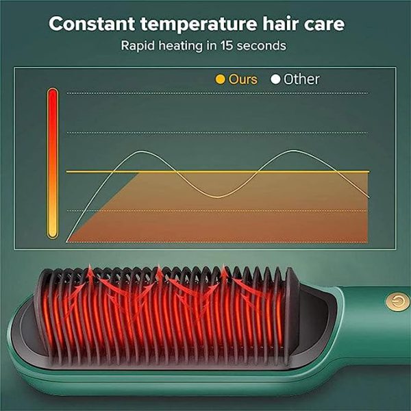 Electric Hair Straightener Comb for Black Hair - Men and Women 🅱